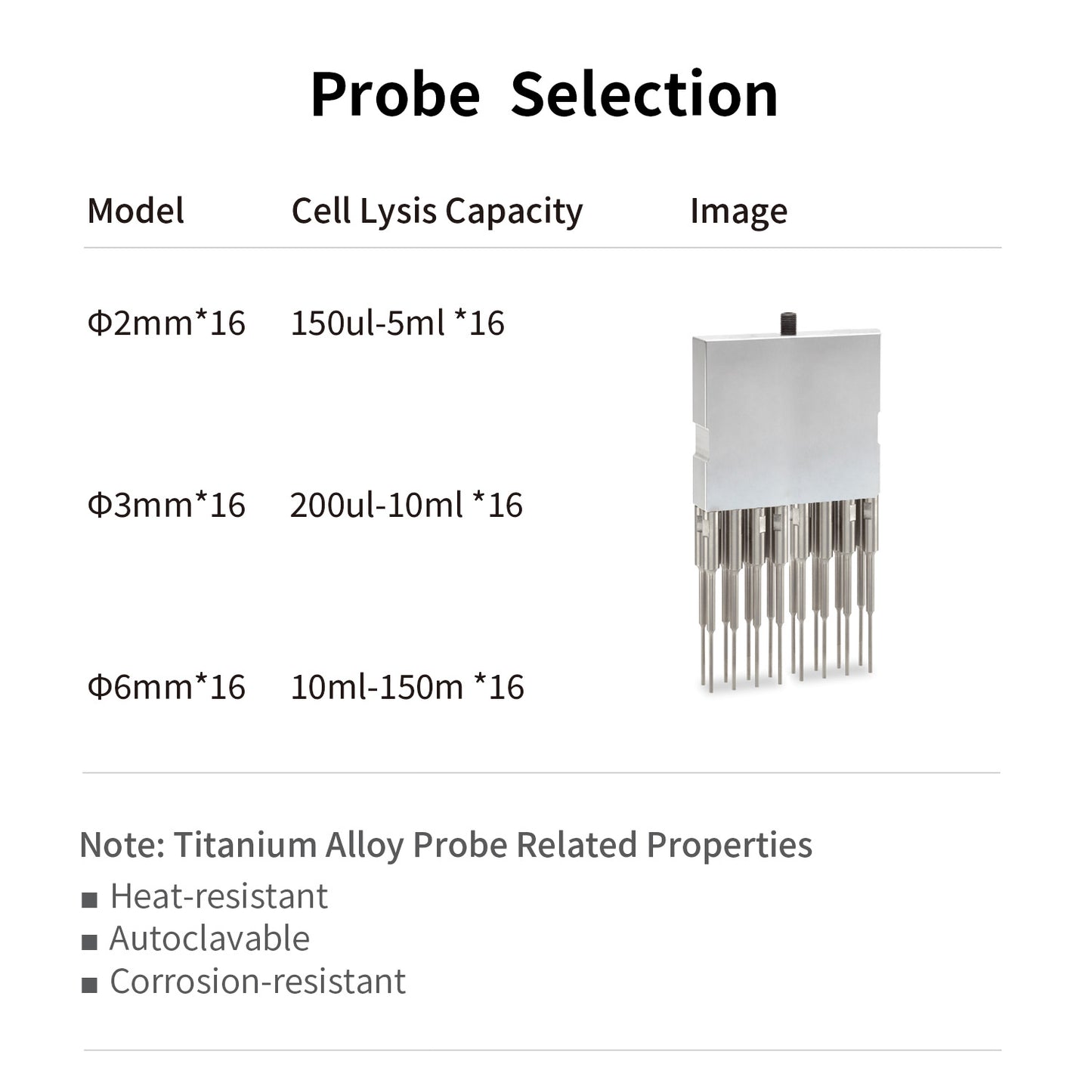 Multi Probe ultrasonic homogenizer,Multiple Probe Sonicator,DH16S-3000