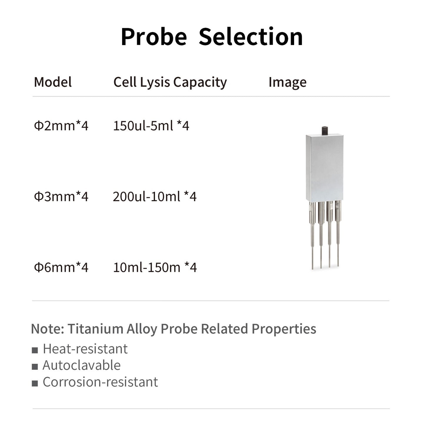 Multiple Probe Sonicator,Multiple Probe Ultrasonicator,DH4S-1000