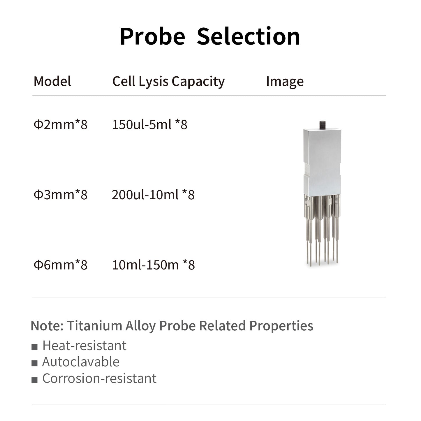 Multiple Probe Sonicator,Multiple Probe Ultrasonicator,DH4S-1000