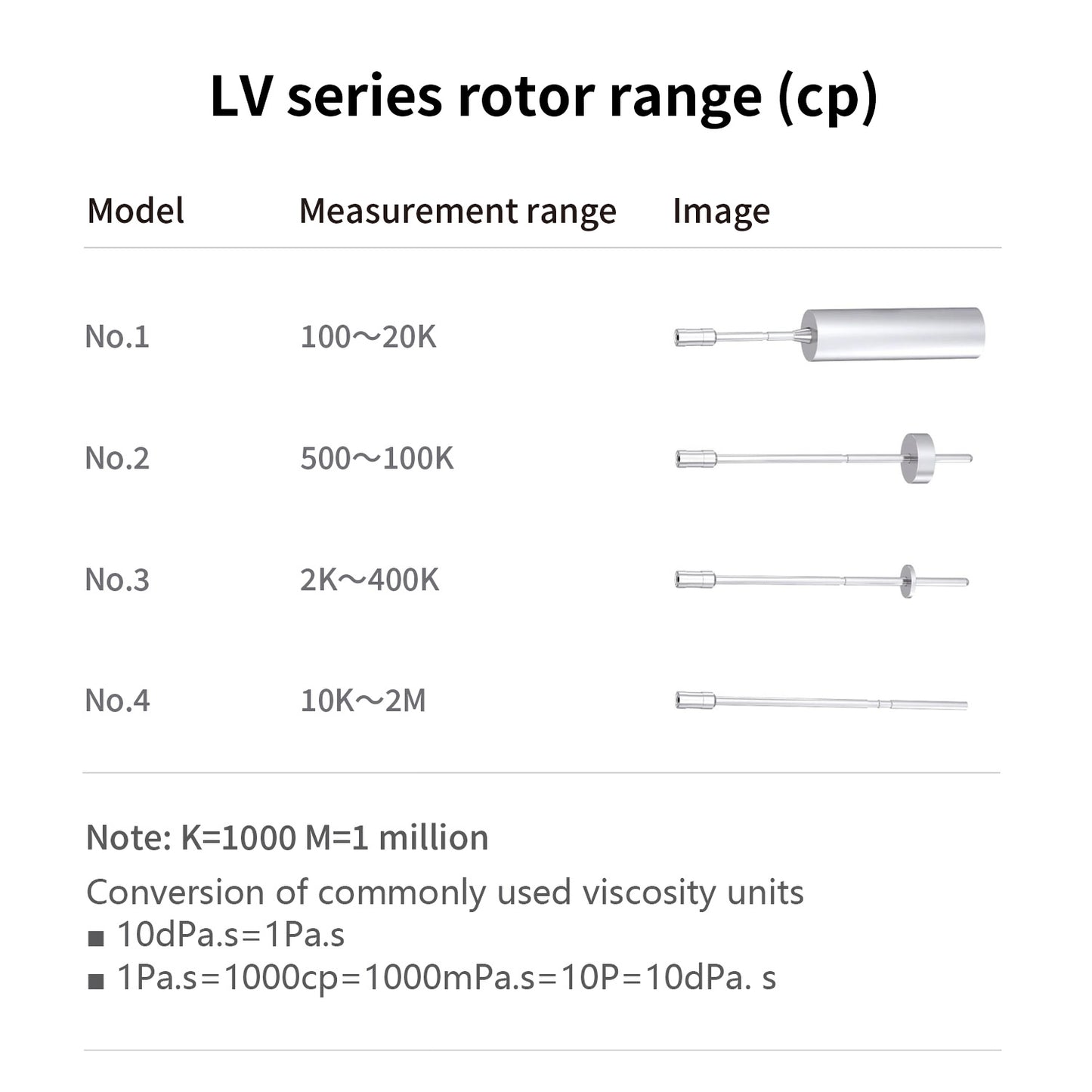 Rotational viscometer,Viscosity Tester,Viscometer,LVT-6M