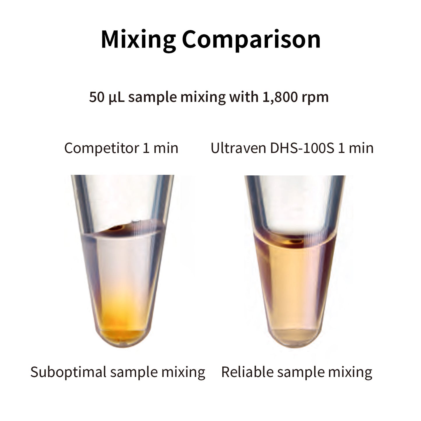 Thermal Mixer,with Cooling and Heating,DHS-100S,DHC-100S