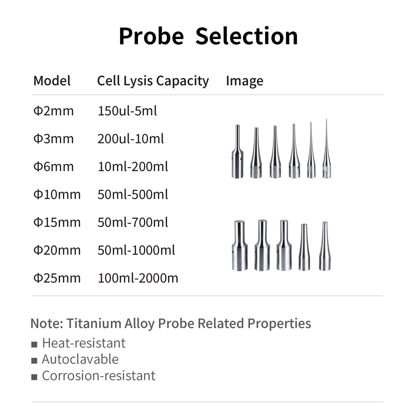 Ultrasonic Mixer,Ultrasonic Vortex,DH92-IIDN