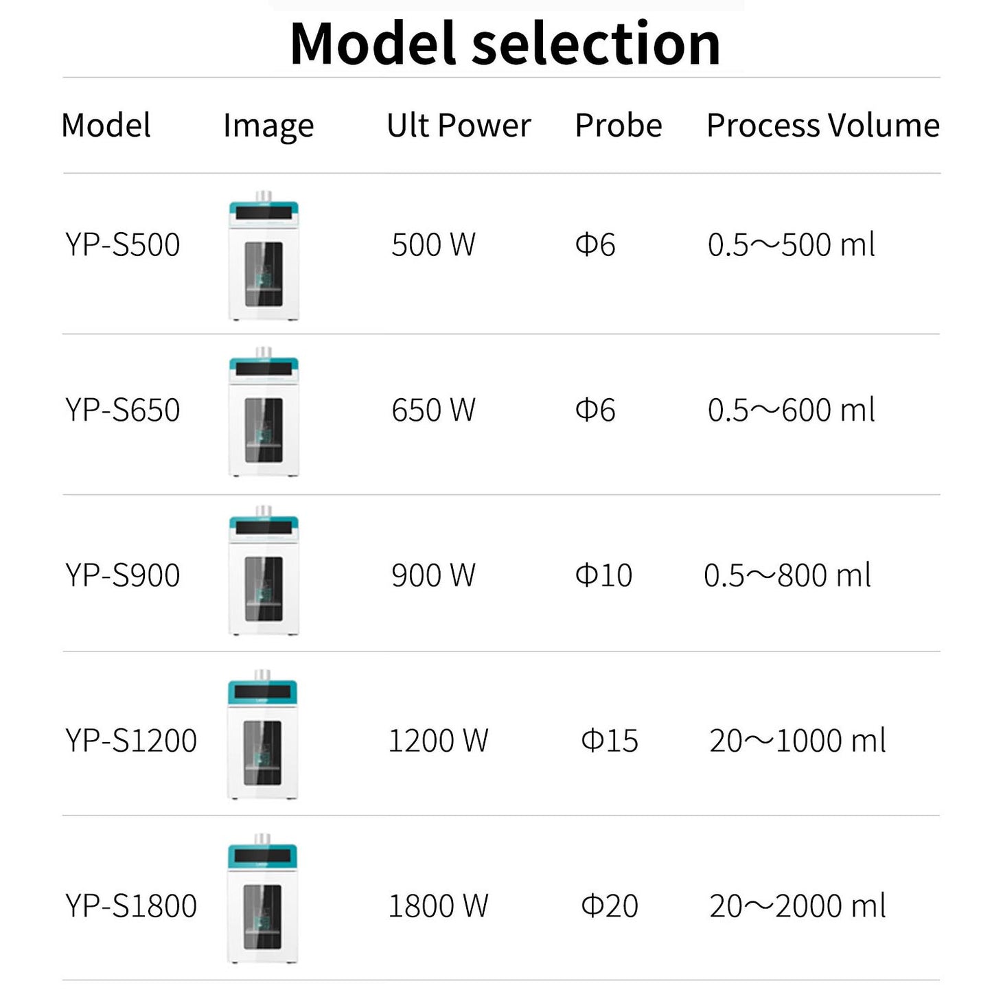ultrasonic homogenizer,ultrasonic extraction,YP-S900