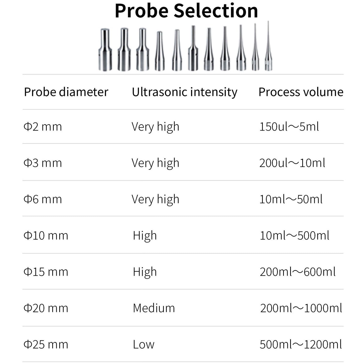 ultrasonic homogenizer,ultrasonic extraction,YP-S900
