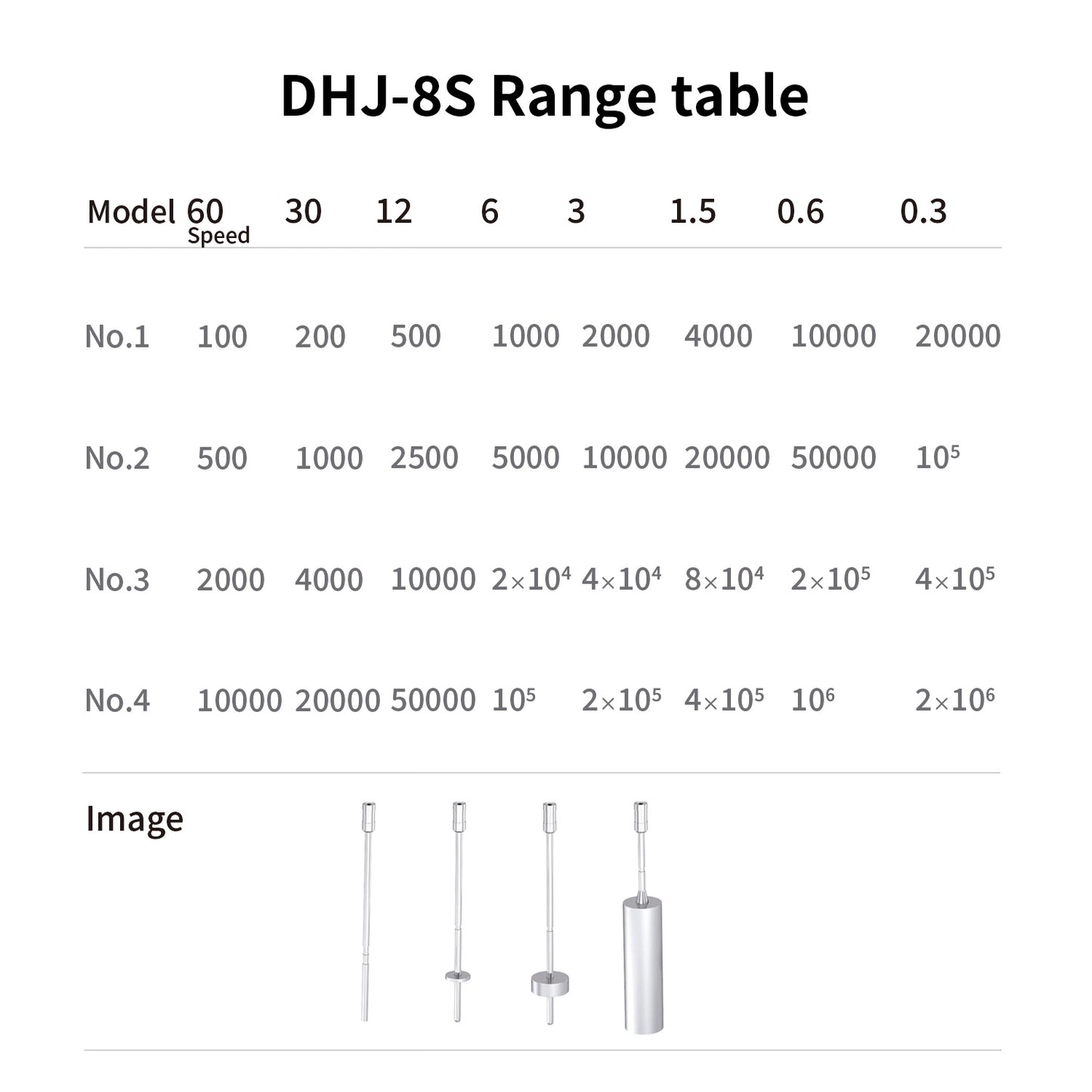 Digital Viscometer,Laboratory Viscometers,DHJ-8S