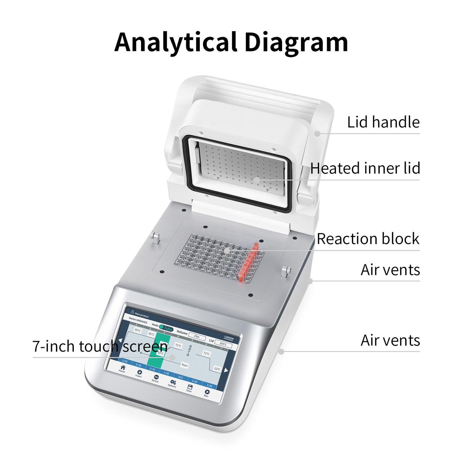 Gradient PCR,Thermal Cycler GTC-F96,Used in Long PCR or Touchdown PCR Experiment