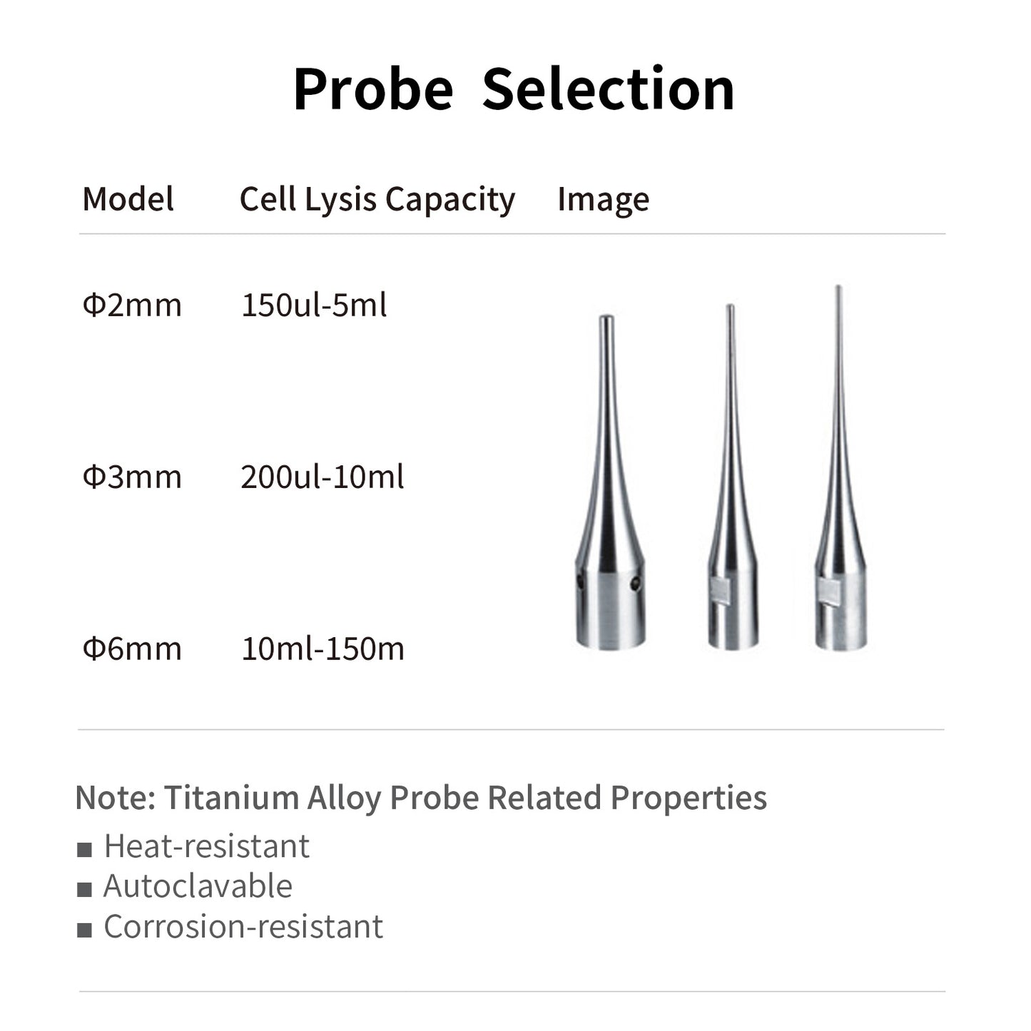 Multi Probe ultrasonic homogenizer,Multiple Probe Sonicator,DH16S-3000
