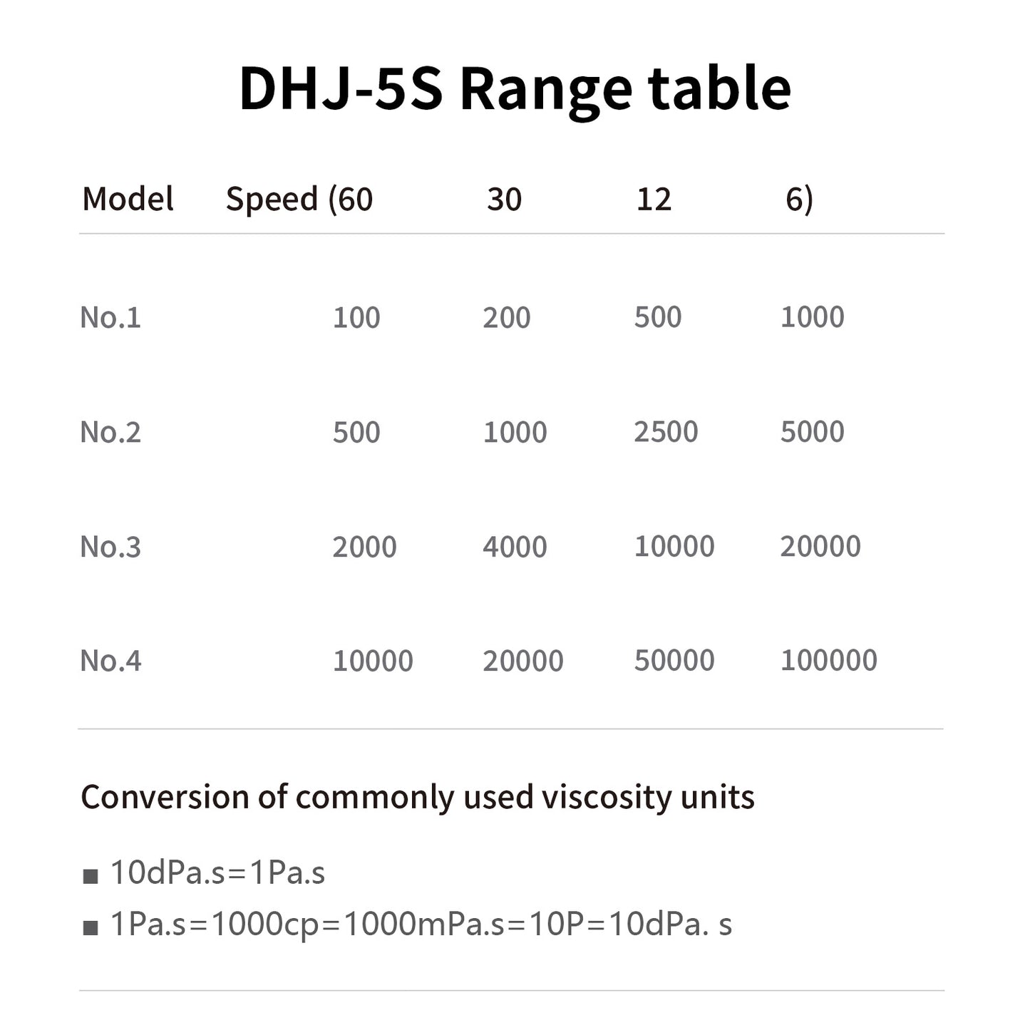 Rotary Viscometer,Digital Viscometer,DHJ-5S