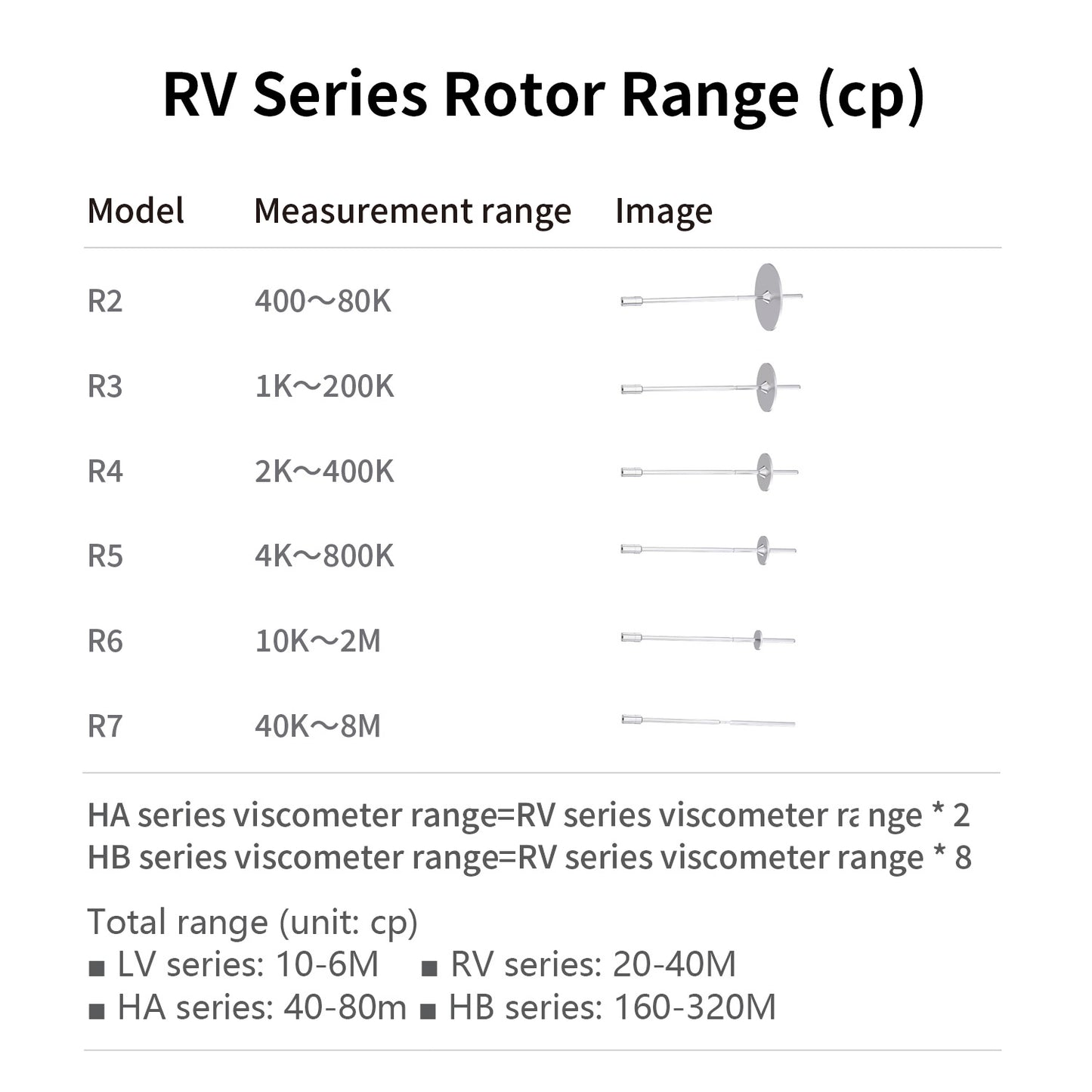 Viscometer Tester,Lab Viscometer,RVT-40M