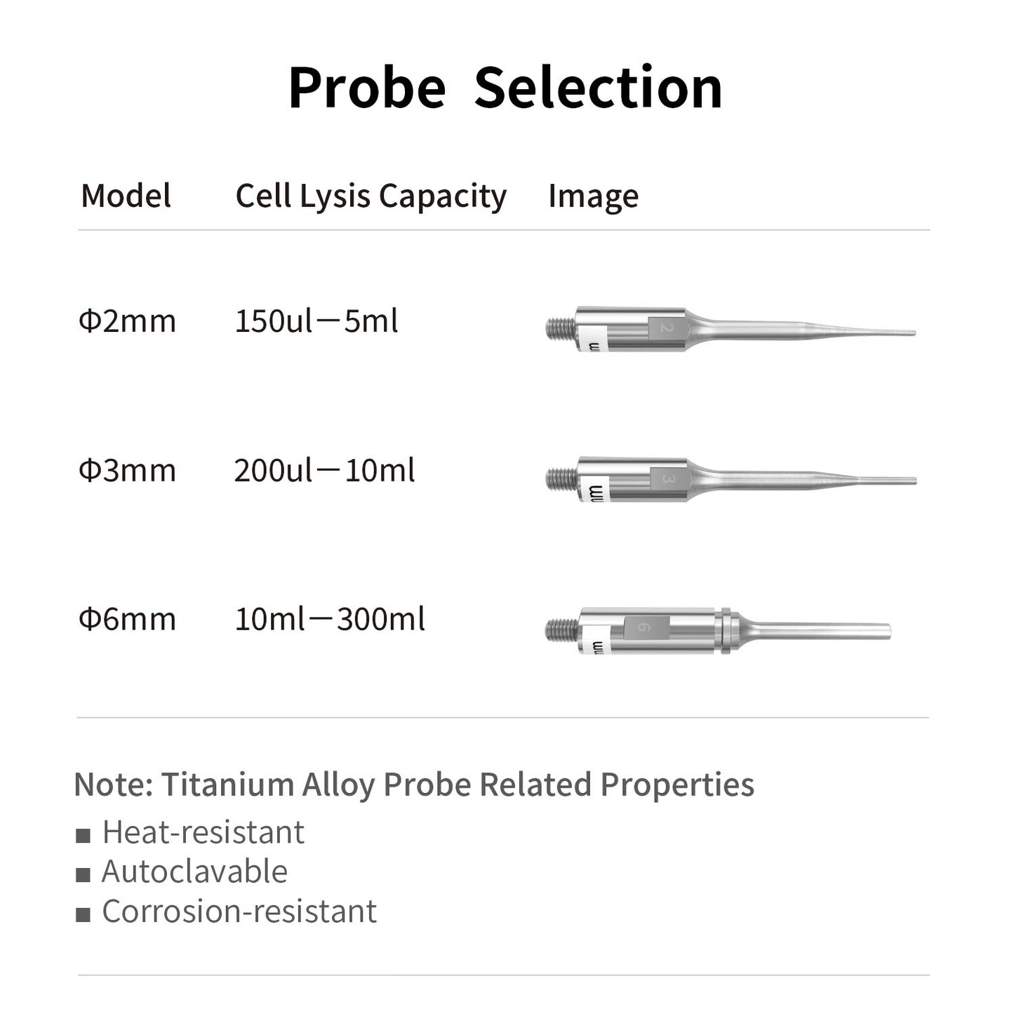 Ultrasonicator,Handheld Ultrasonic Processor,DH-400